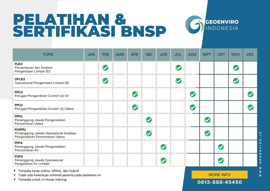 Jadwal Pelatihan BNSP
